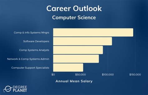 Depending on what <b>jobs</b> you apply to, it might be enough. . Is it hard to get a job with a computer science degree reddit